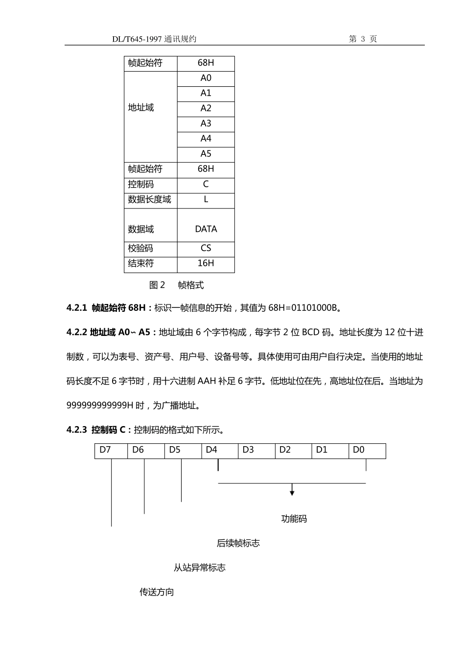 DLT6451997通讯规约通信规约_第3页