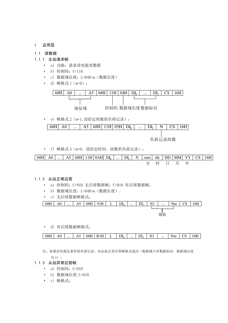 DLT6452007_多功能电能表通信规约(含备案文件)_第1页