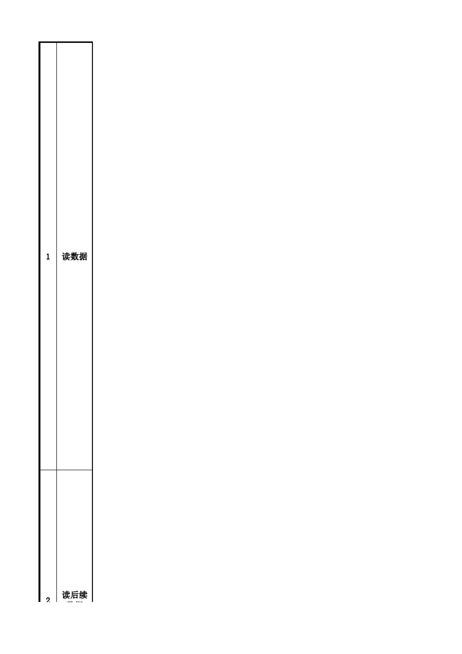 DLT6452007通信协议数据项整理_第1页