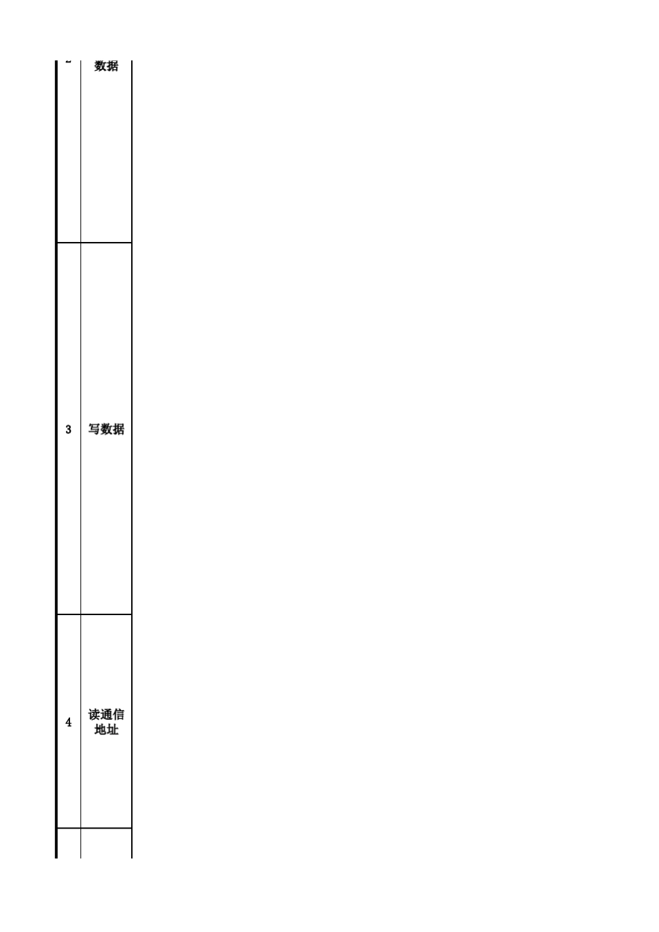 DLT6452007通信协议数据项整理_第2页