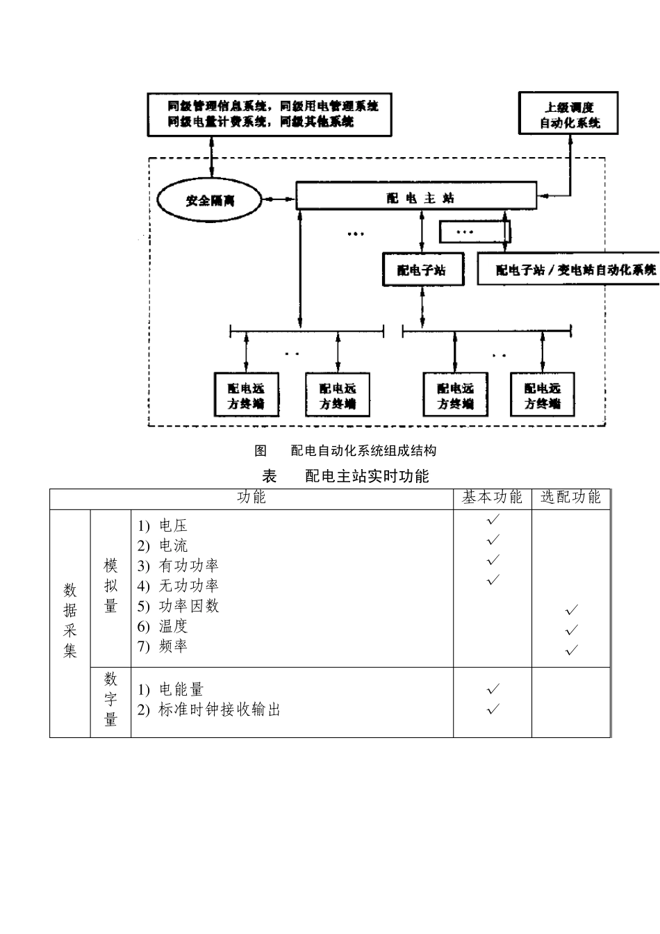 DLT8142002配电自动化系统功能规范_第3页