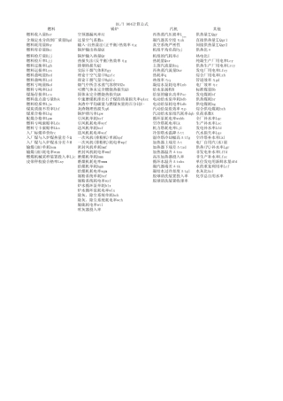 DLT904计算公式汇总