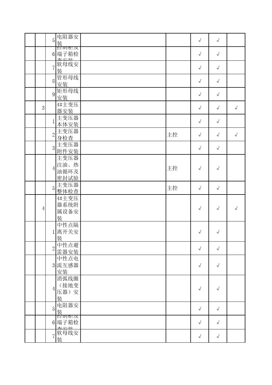 DL电力标准DLT5161.82018电气装置安装工程质量检验及评定第一部分_第2页