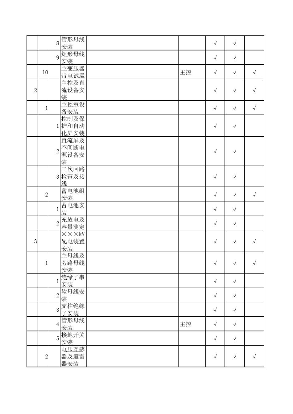DL电力标准DLT5161.82018电气装置安装工程质量检验及评定第一部分_第3页