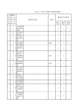 DL电力标准DLT5161.82018电气装置安装工程质量检验及评定第一部分