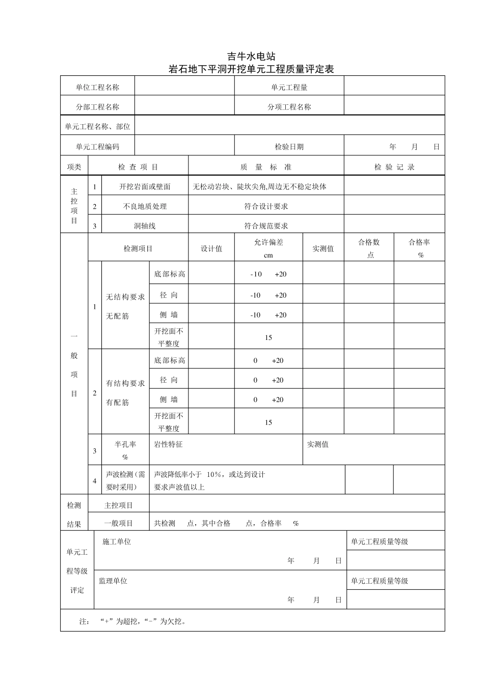 DL／T5113.12005水利水电单元工程质量等级评定表格_第3页