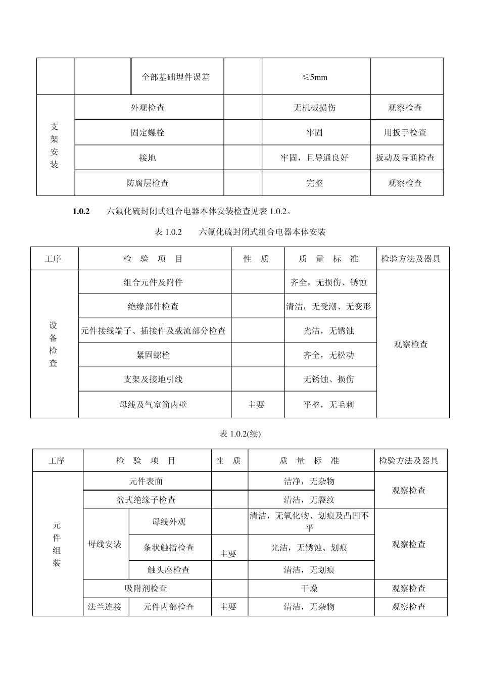 DL／T5161.2—2002电气装置安装工程质量检验及评定规程第2部分：高压电器施工质量检验_第3页