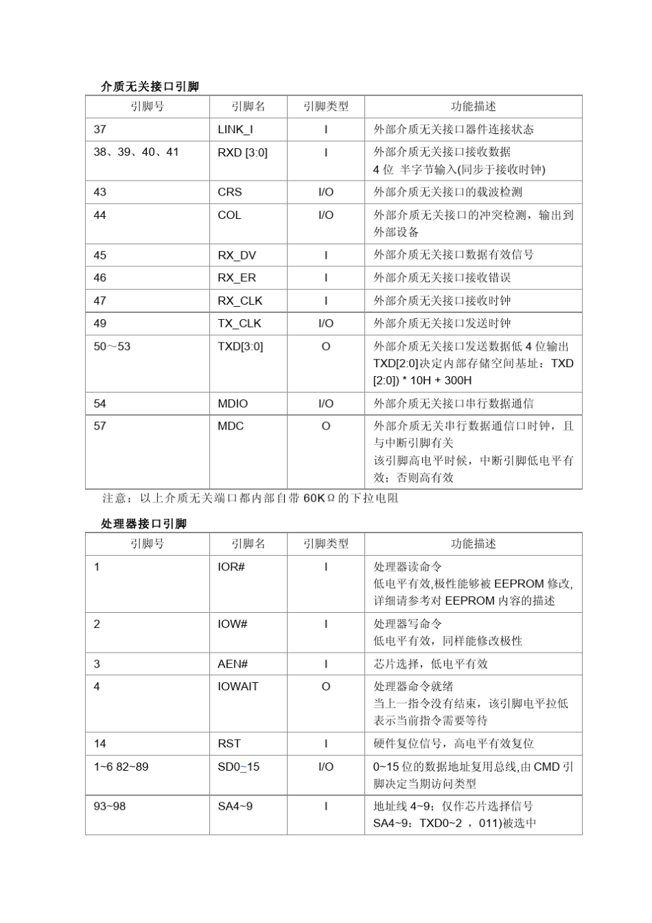 DM9000中文手册_第2页