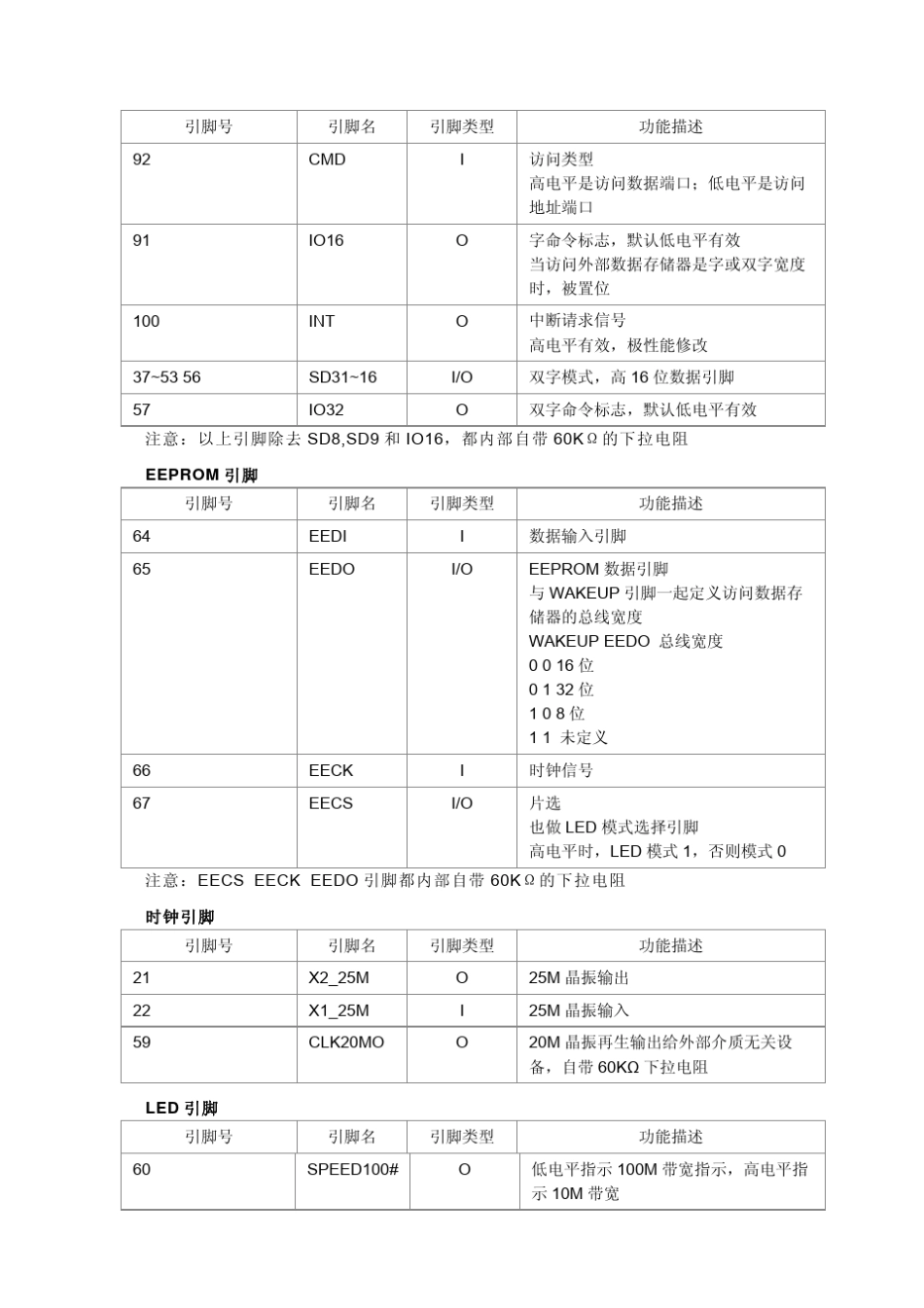 DM9000中文手册_第3页