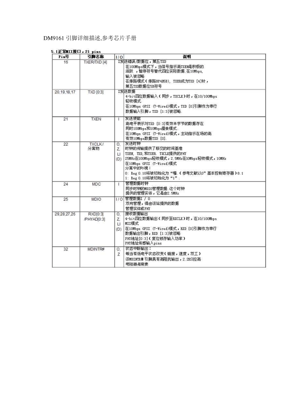 dm9161引脚描述_第3页