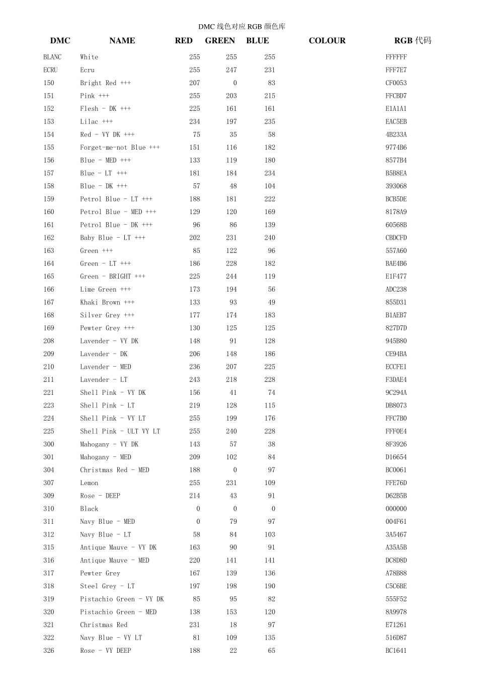 DMC线色对应RGB颜色库_第1页