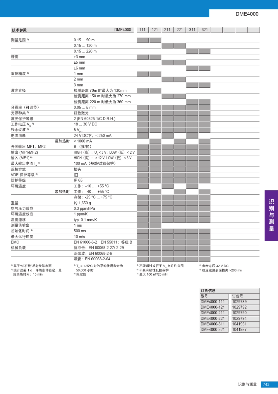 DME40005000长量程激光测距传感器选型手册_第3页