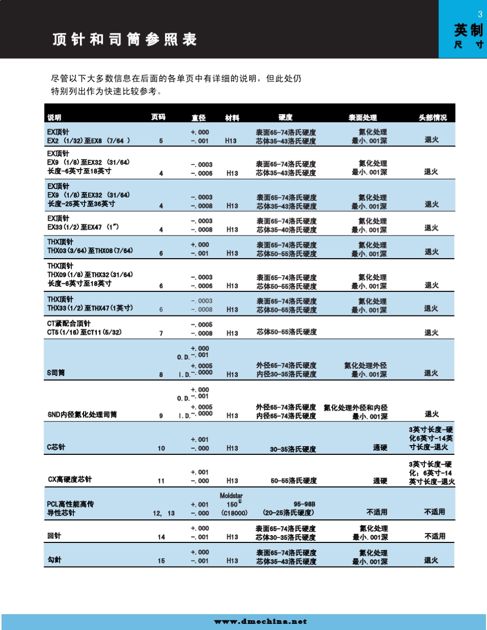DME标准件中文版J1(注塑模具设计)_第3页