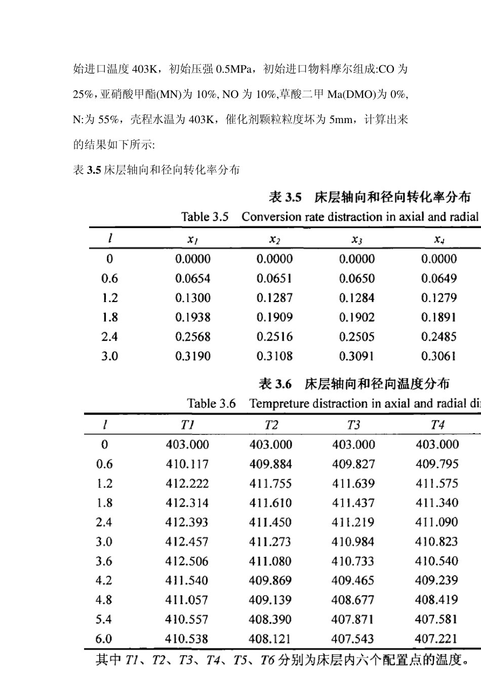DMO羰化操作条件的改变对反应的影响_第3页