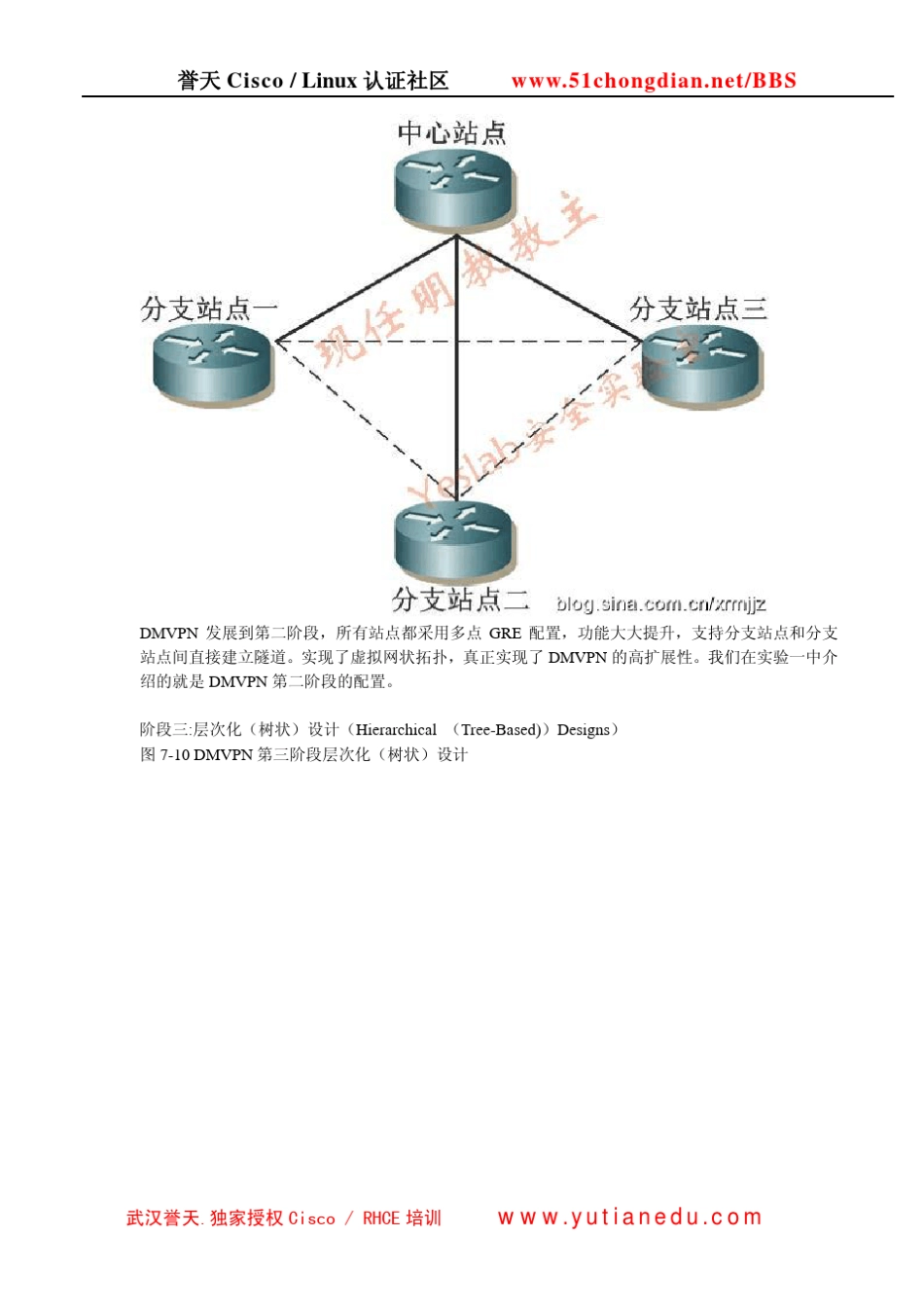 DMVPN第三部分(结束)[现任明教教主]_第2页