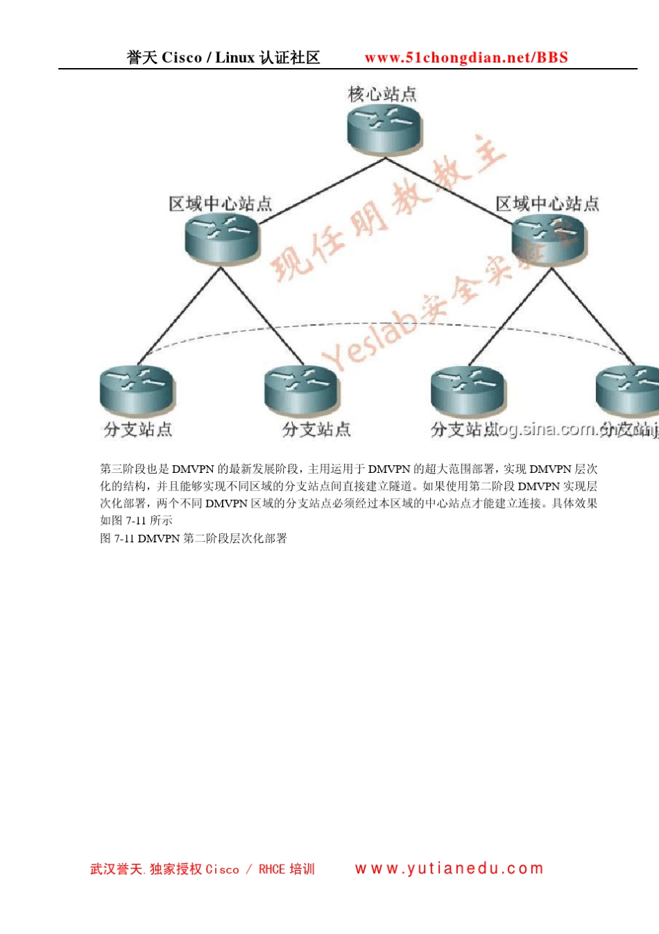 DMVPN第三部分(结束)[现任明教教主]_第3页