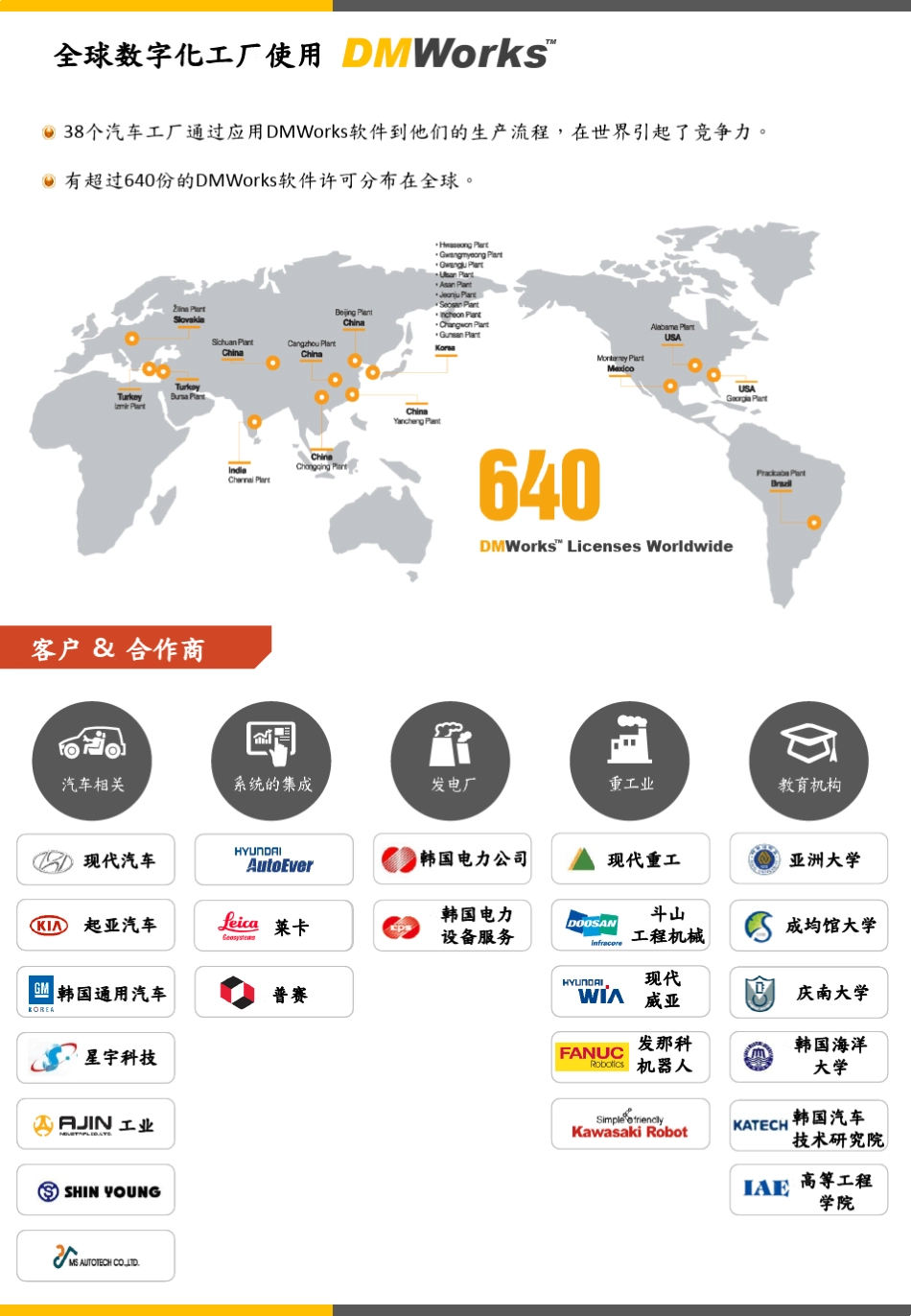 DMWORKS工业4.0必须装备_第2页
