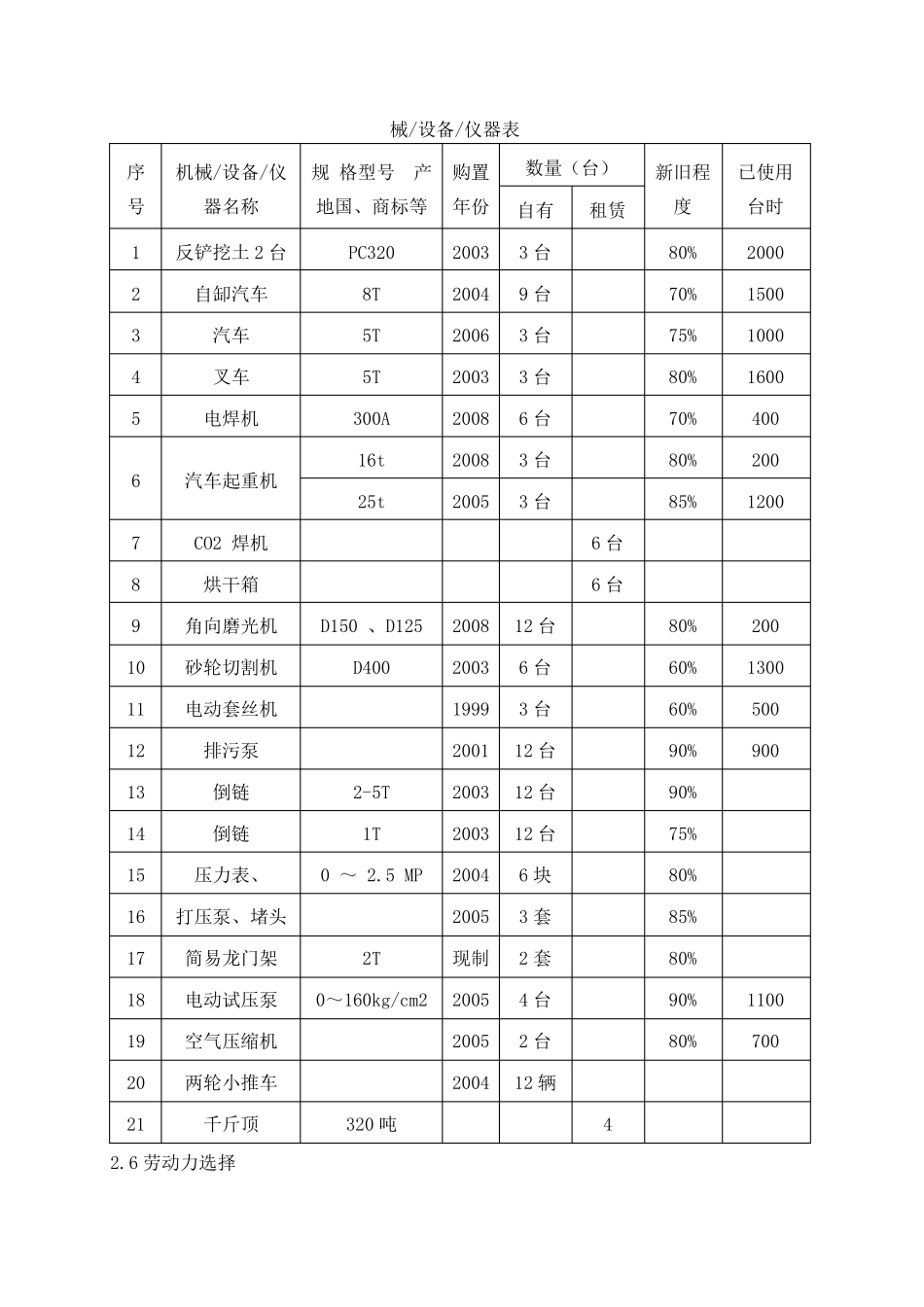 DN1000mm钢管顶管施工方案_第2页