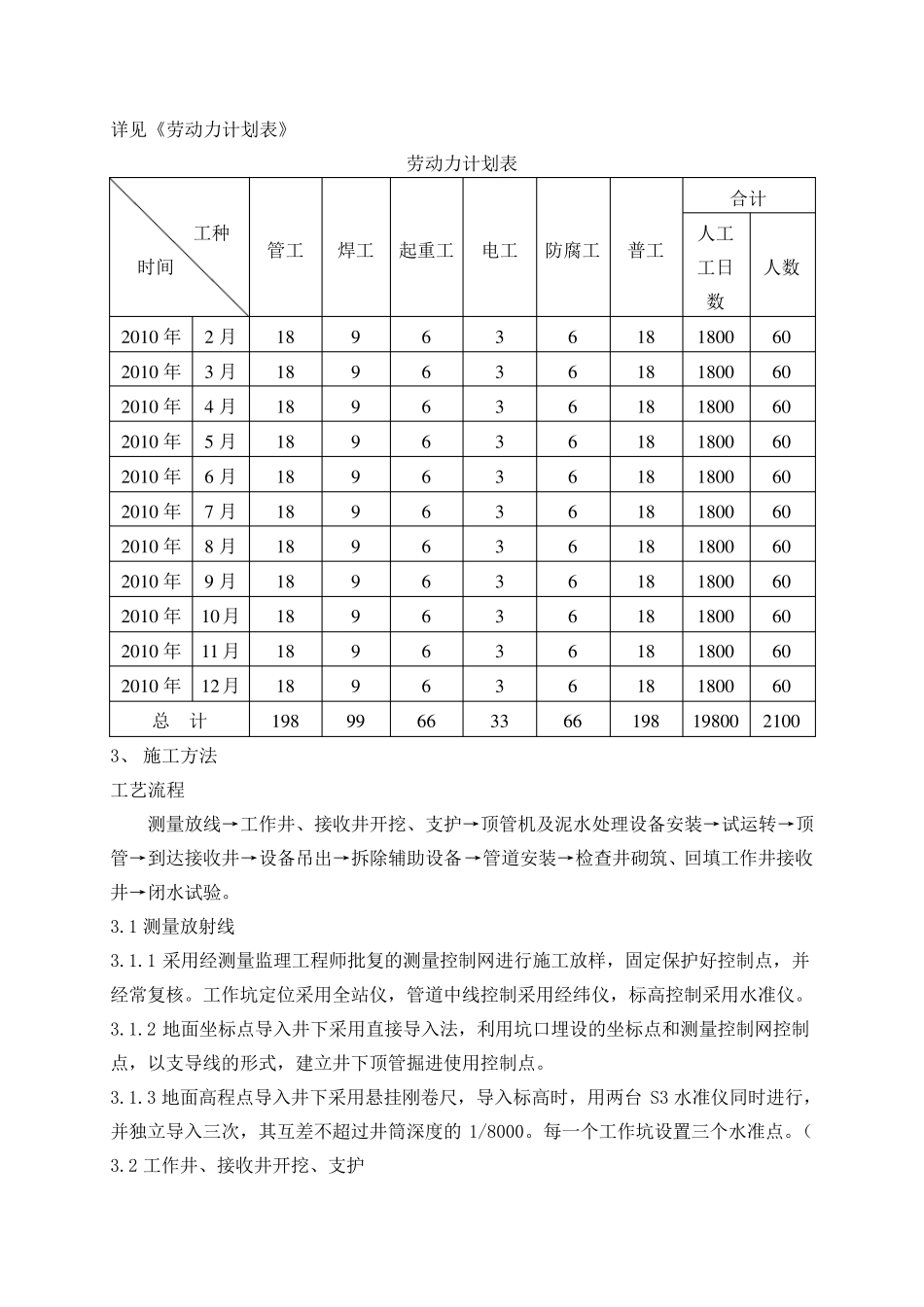 DN1000mm钢管顶管施工方案_第3页