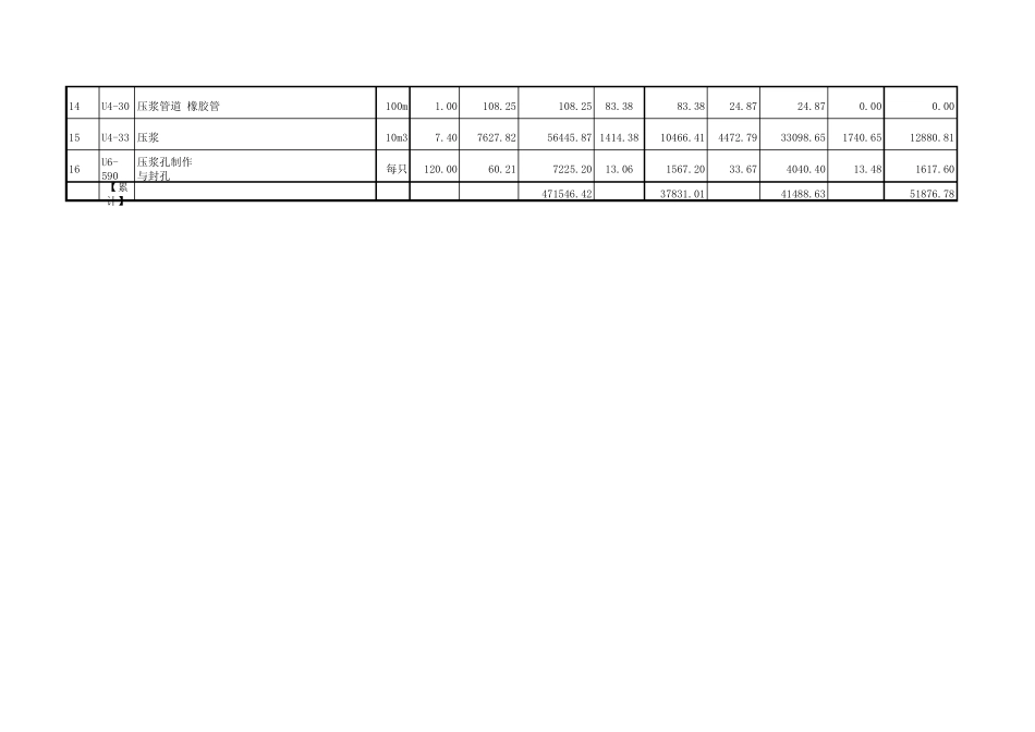 DN1000顶管工程100米预算_第2页