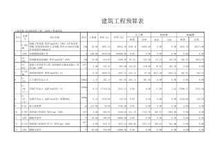DN1000顶管工程100米预算