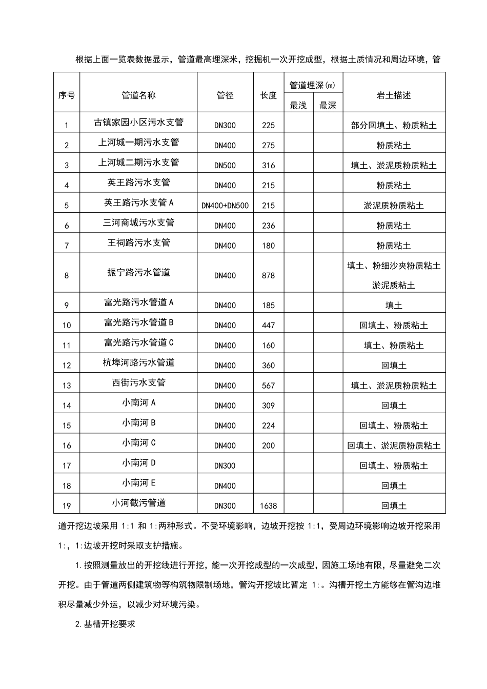 DN300等管道施工方案_第2页