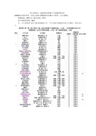 dnf85版本附魔卡片附魔卷轴列表
