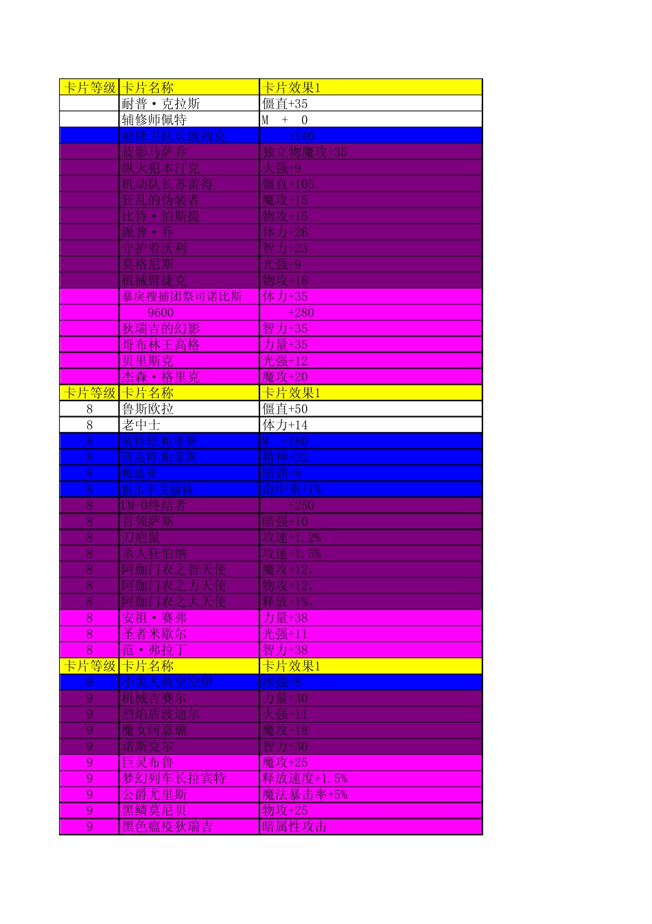 DNF85版本附魔大全_第3页