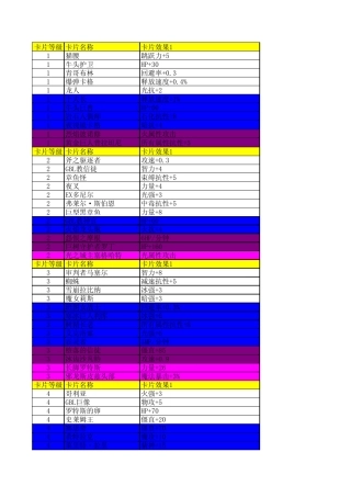 DNF85版本附魔大全