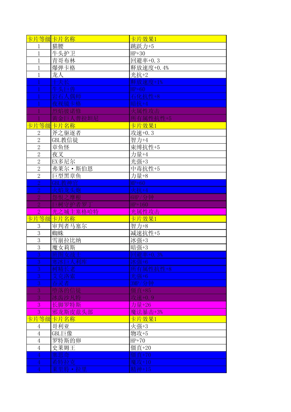 DNF85版本附魔大全2013月18日修订_第1页