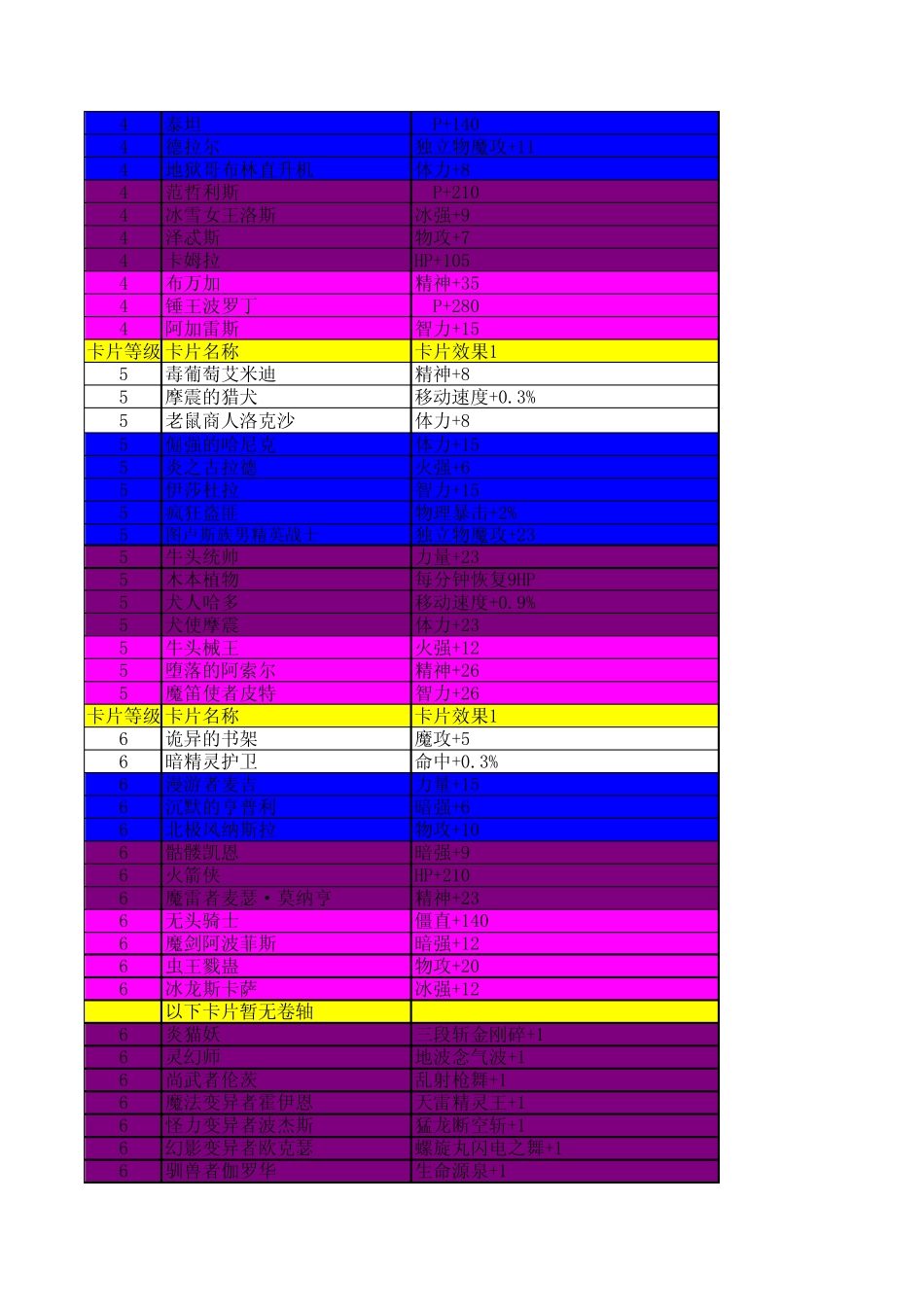 DNF85版本附魔大全2013月18日修订_第2页