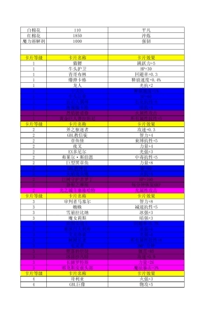 DNF85版本附魔成本计算0.1
