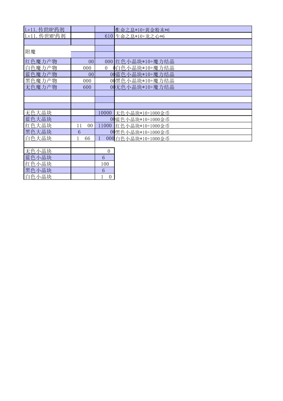 DNF85级大转移后版本炼金师材料计算表_第2页