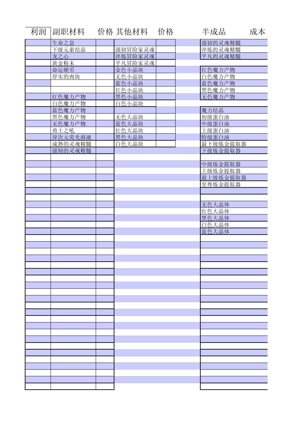 DNF85级大转移后版本炼金师材料计算表_第3页