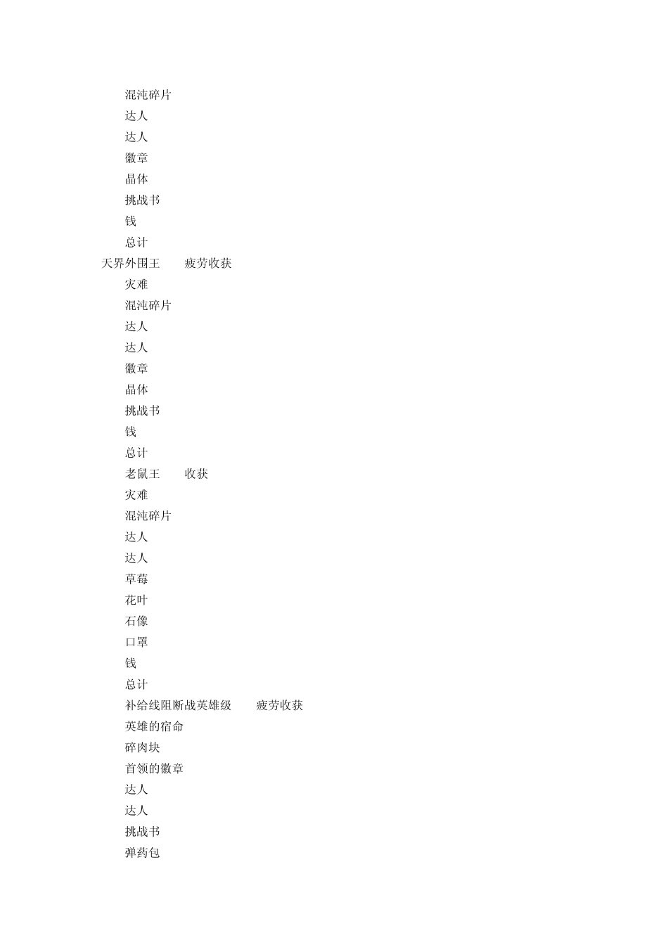 DNF刷图赚钱疲劳消耗表_第2页