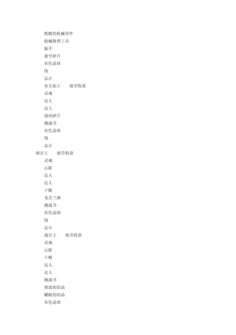 DNF刷图赚钱疲劳消耗表_第3页