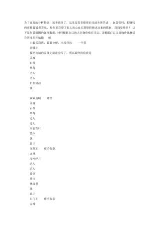 DNF刷图赚钱疲劳消耗表