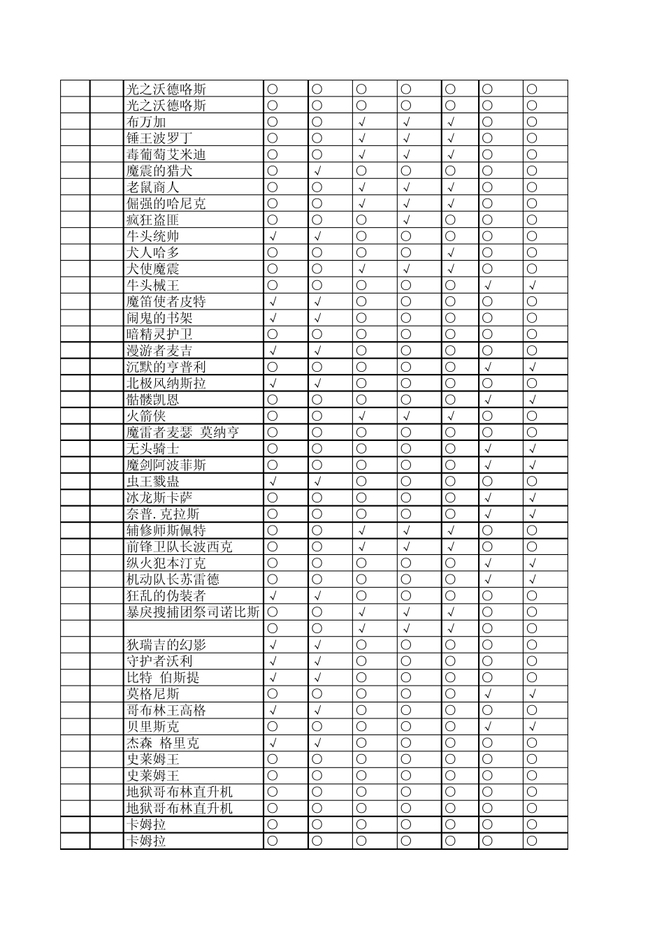 DNF卡片宝珠大全_第2页