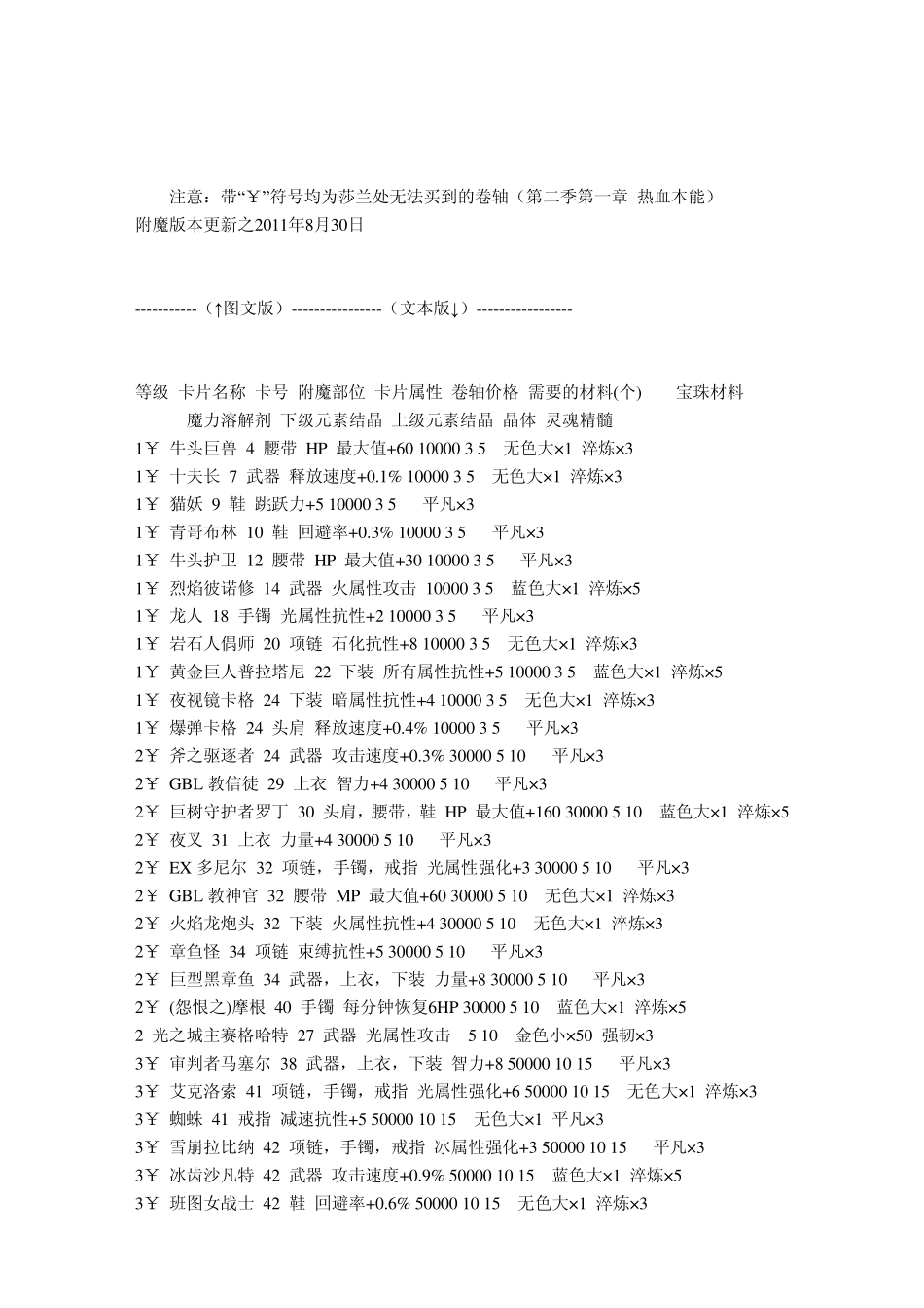 DNF地下城与勇士第二季第一章附魔卡(宝珠)材料详解_第3页