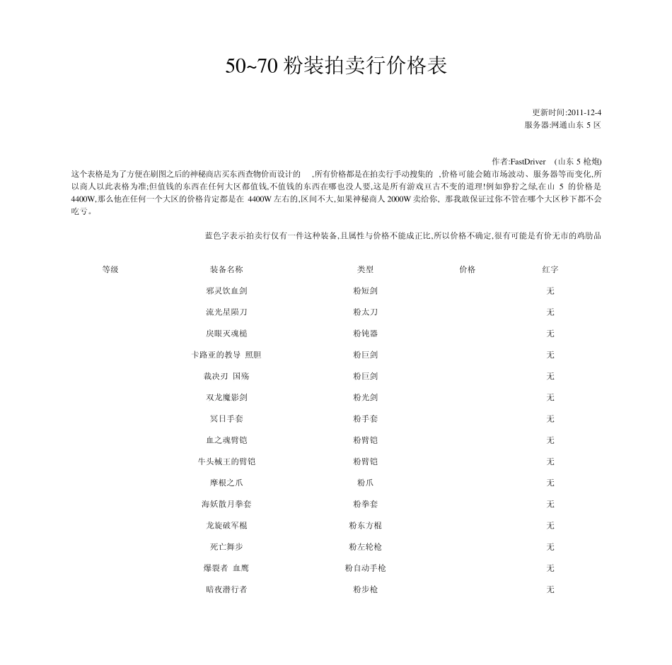DNF物价表(5070粉装篇)_第1页