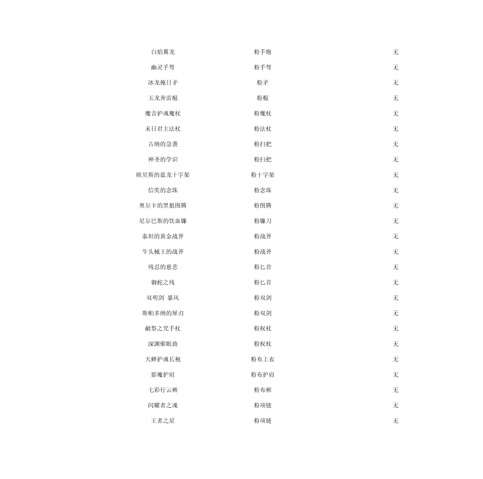 DNF物价表(5070粉装篇)_第2页