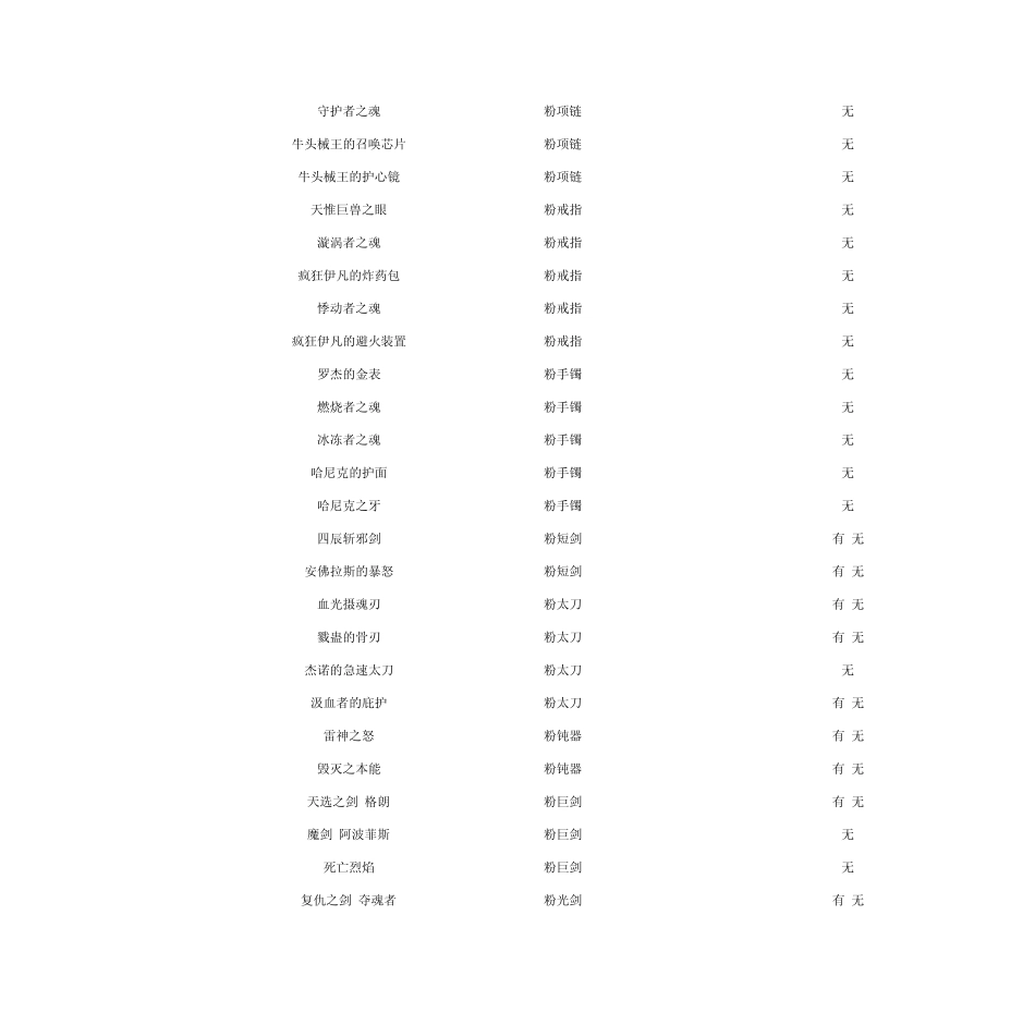 DNF物价表(5070粉装篇)_第3页