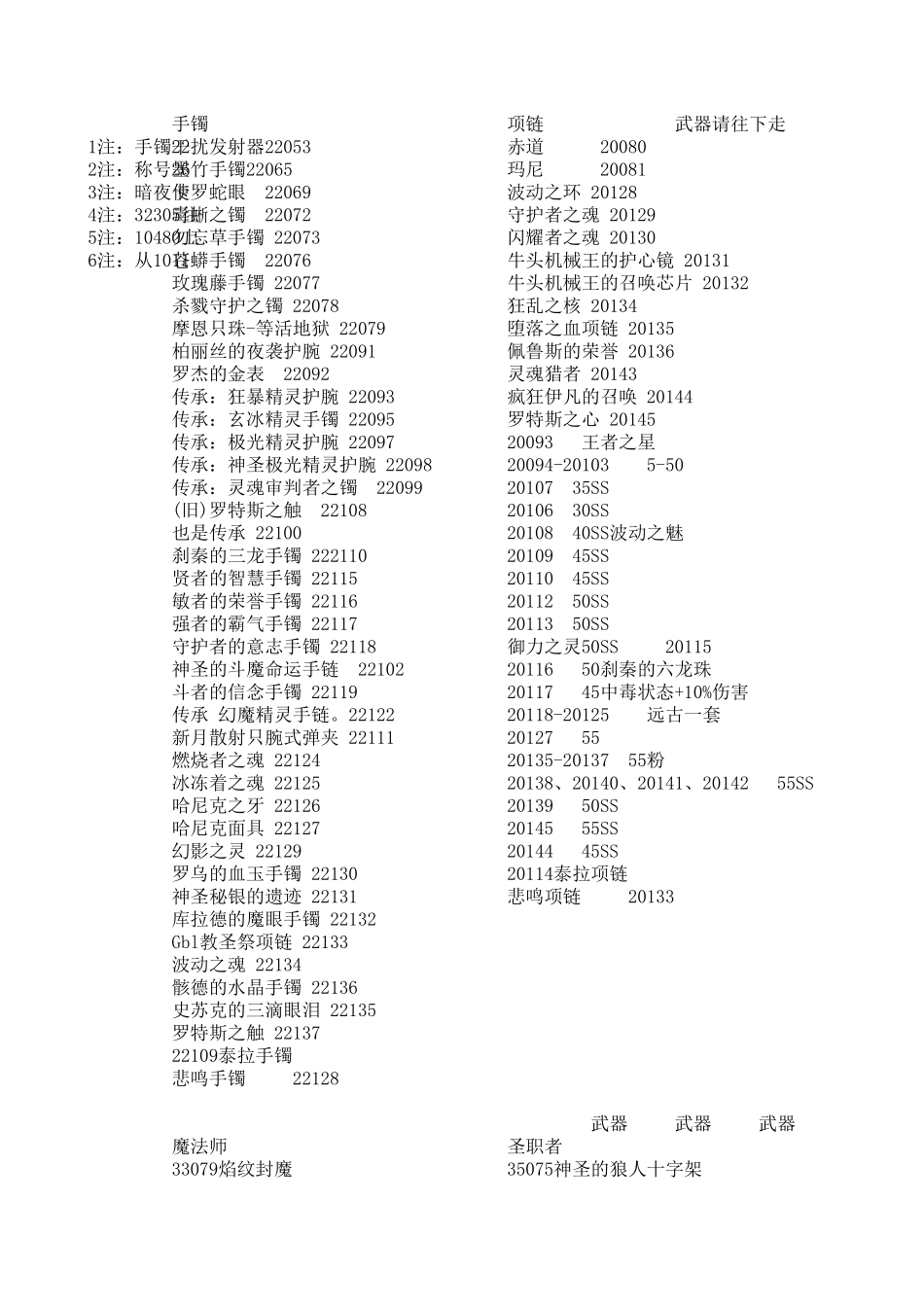 DNF装备基本全代码_第1页