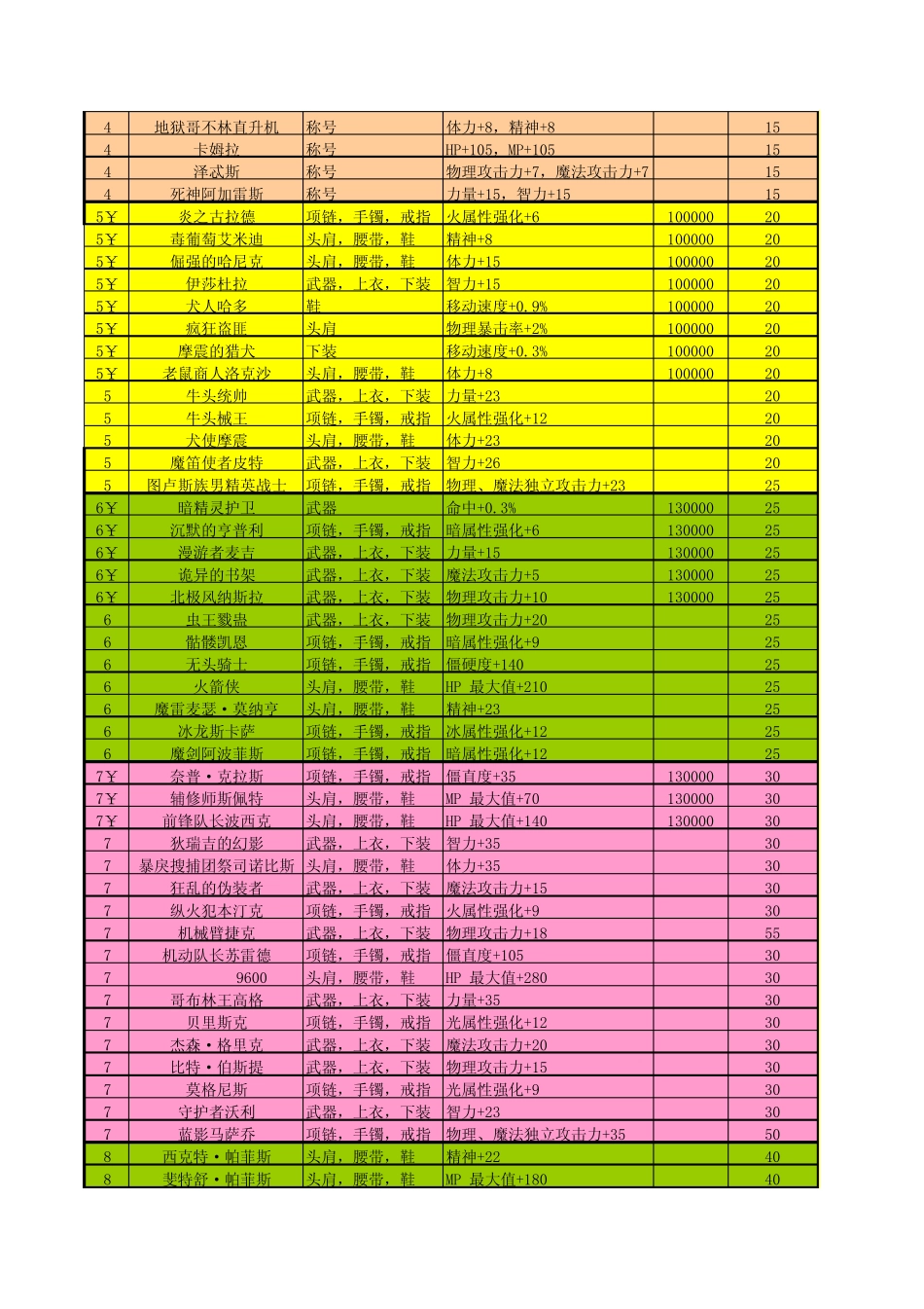 DNF附魔卡片大全_第2页