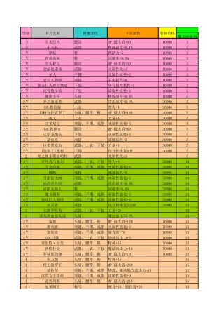 DNF附魔卡片大全