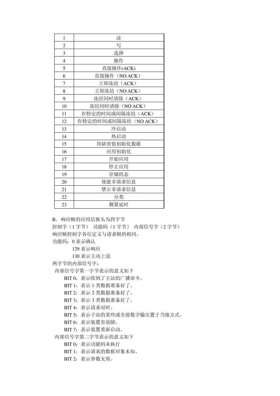 DNP3.0规约_第2页