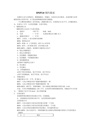 DNP3.0规约