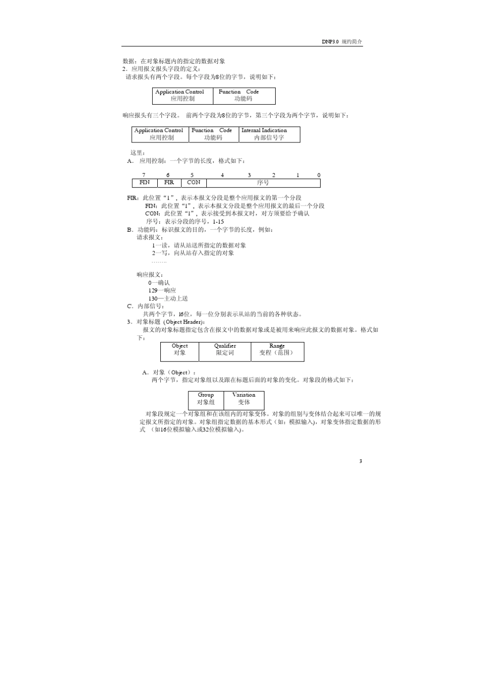DNP四层协议_第3页