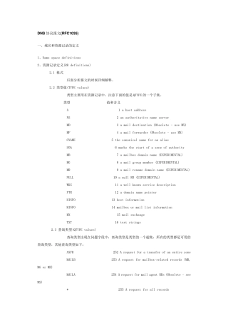 DNS协议报文(RFC1035)