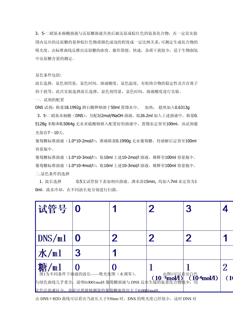 DNS法测还原糖_第1页